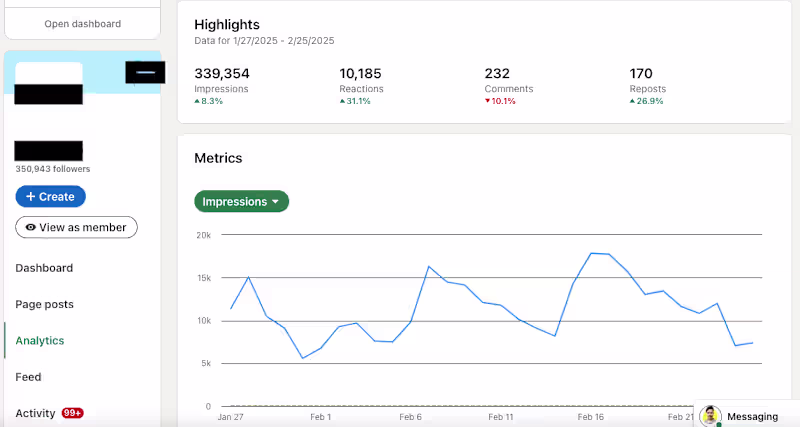 Cover image for Linkedin Page Grown from 0 to 350K Followers