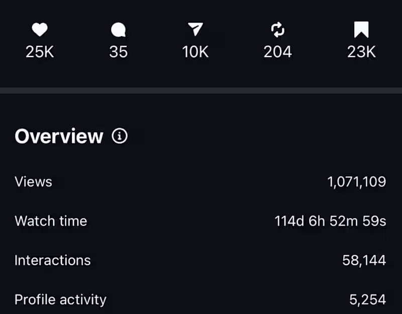 Cover image for You're missing out if you don't have a 'Signature Series' on...