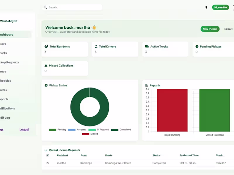Cover image for Custom Django web Apps & API Development