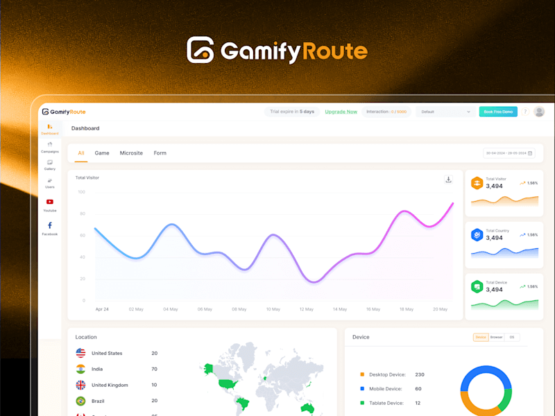 Cover image for GamifyRoute – Backend Development
