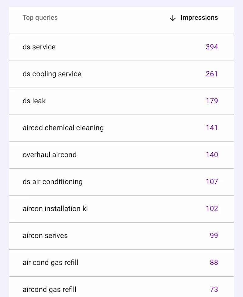 Cover image for Keyword Targeting for Aircond Servicing Company