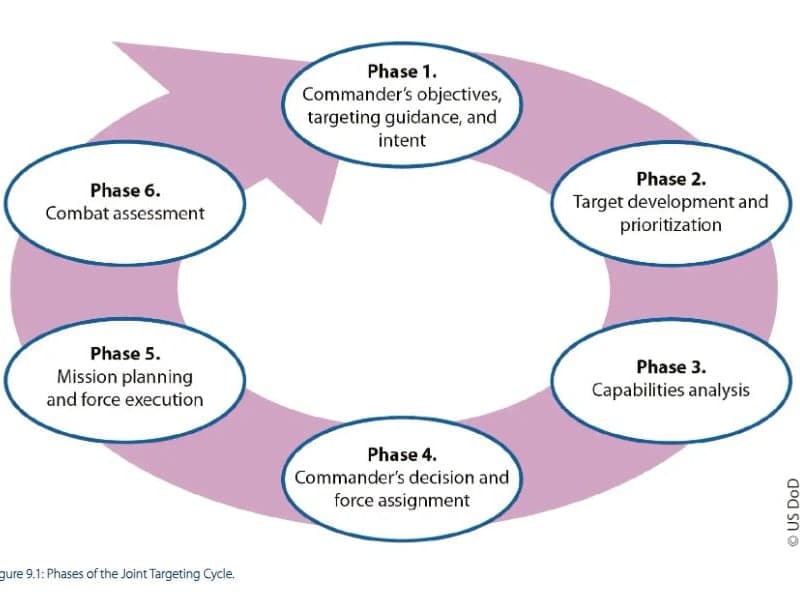 Cover image for Target System Analysis