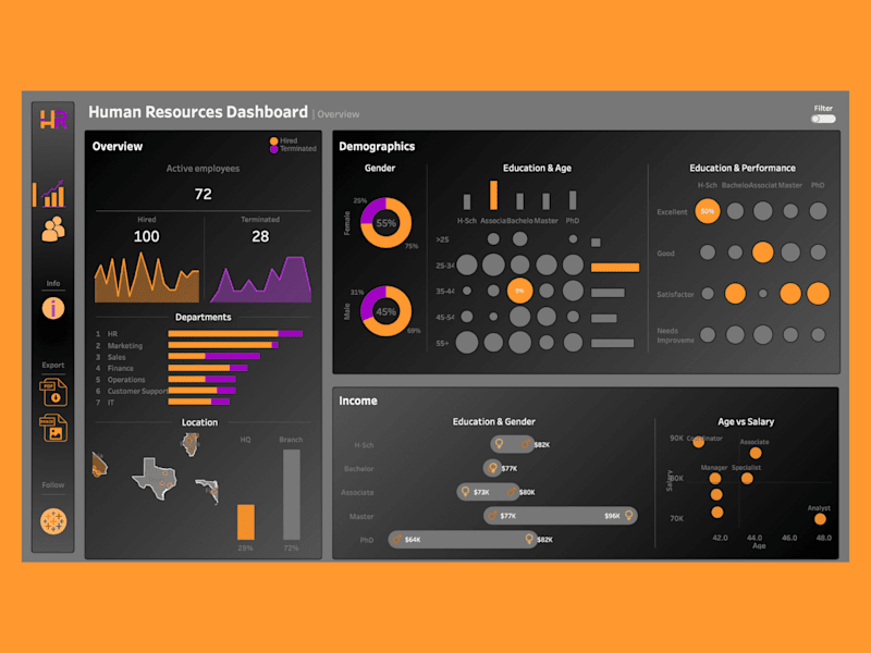 Cover image for Operations or HR Tableau Dashboard