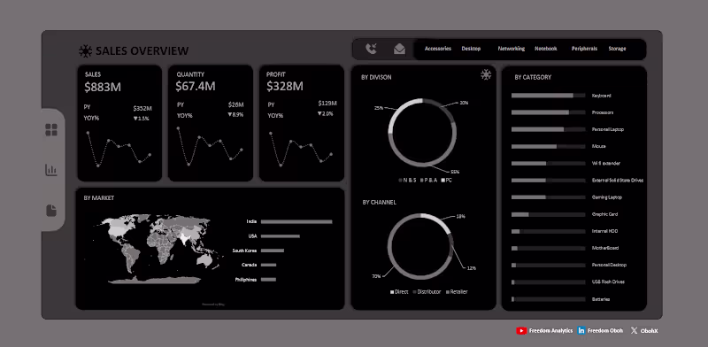 Cover image for A 4-Year January Sales Overview (2018–2021) filtered by busi...