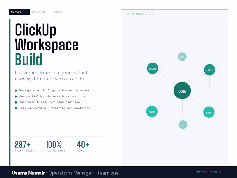 Cover image for ClickUp Workspace Build