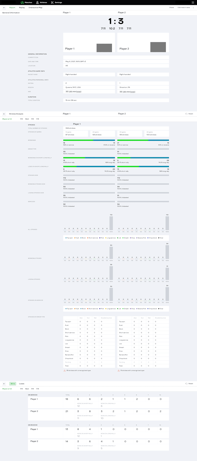 Cover image for Sport analytics website