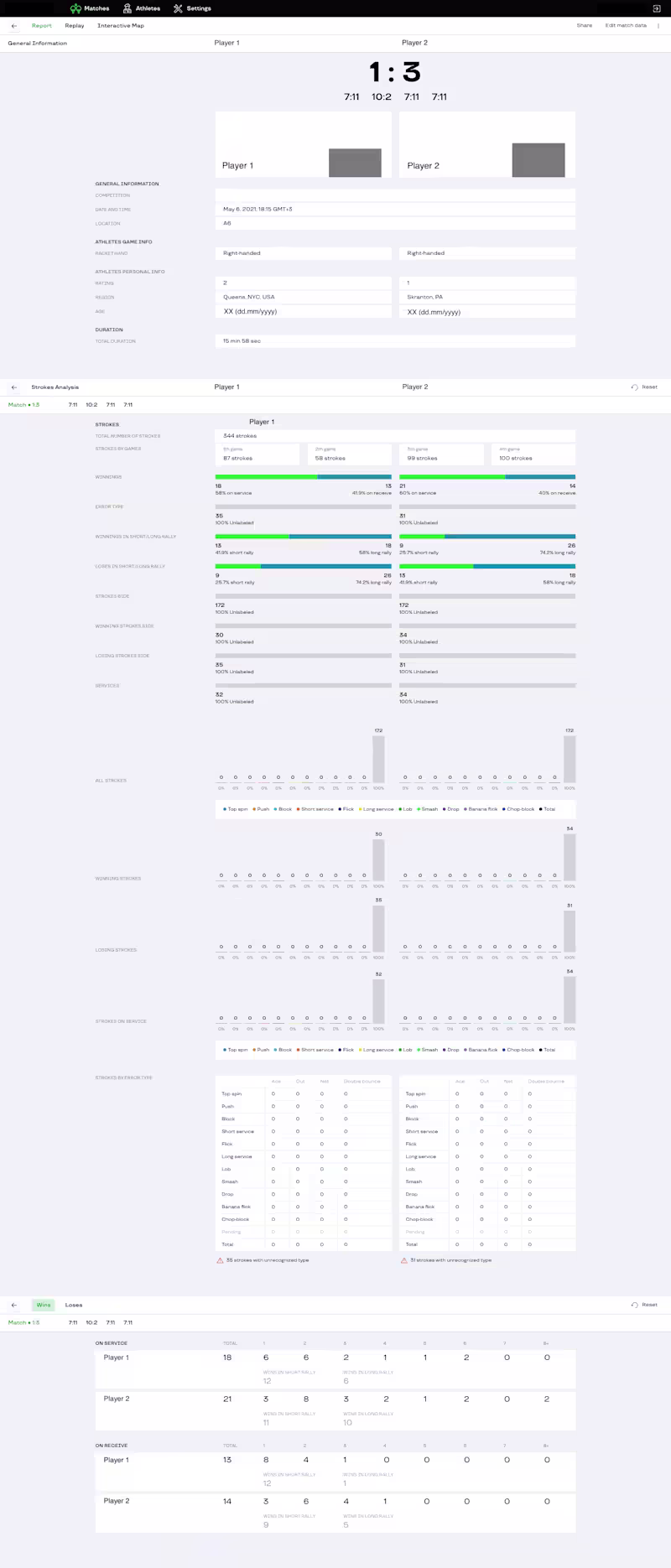 Cover image for Sport analytics website