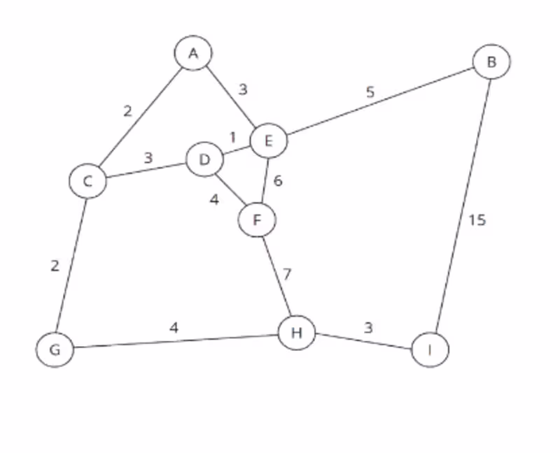 Cover image for BEST ALGORITHM FOR SHORTEST DISTANCE BETWEEN TWO POINT