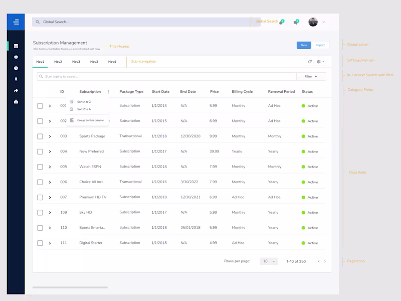 Cover image for B2B Dashboard