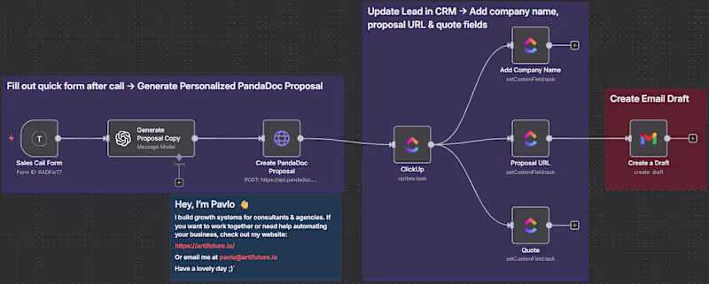 Cover image for Just finished building a powerful automation for a client wh...