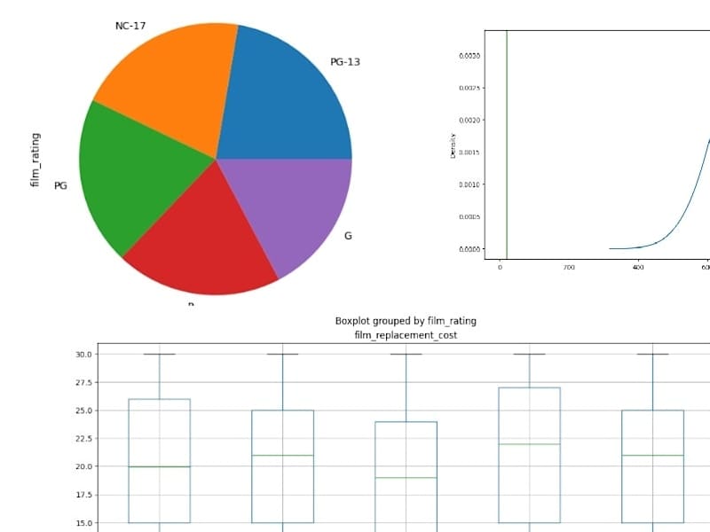 Cover image for Store business data analysis 