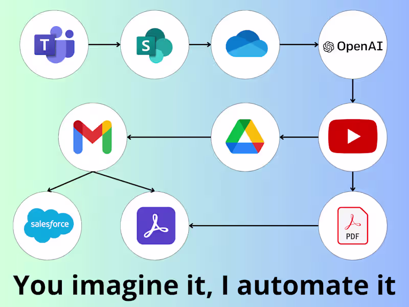 Cover image for AI powered Business Automation in Microsoft 365