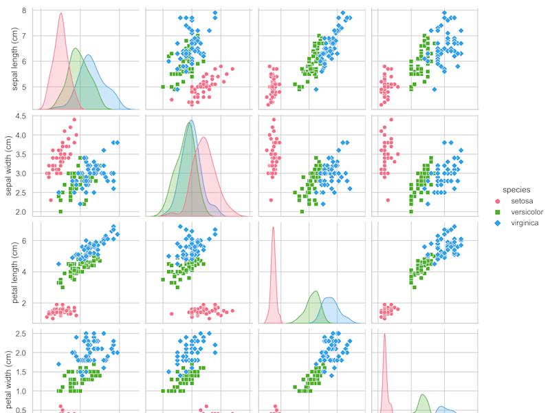 Cover image for Data-Driven Solutions: Advanced Analytics & Predictive Modeling