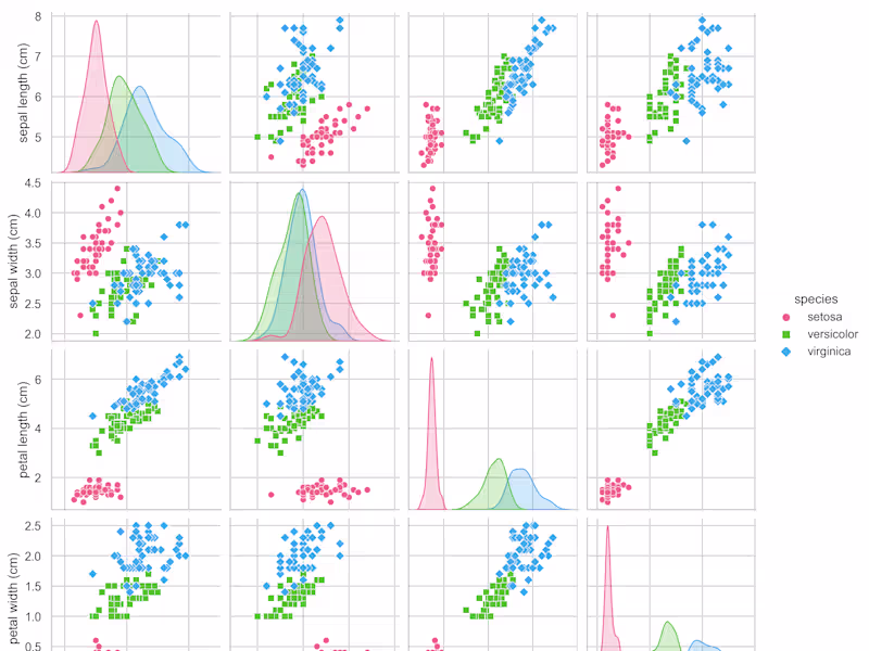 Cover image for Data-Driven Solutions: Advanced Analytics & Predictive Modeling