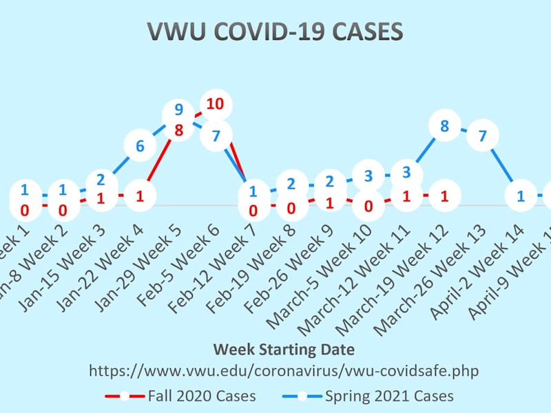 Cover image for Marlins persevere during unconventional semester