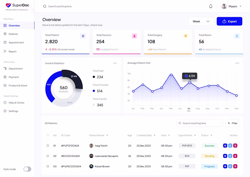 Cover image for Superdoc® - Healthcare SaaS, Dashboard, Landing Page Design