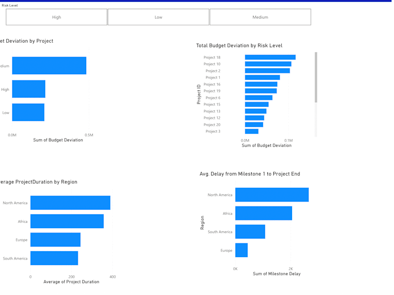 Cover image for Power BI