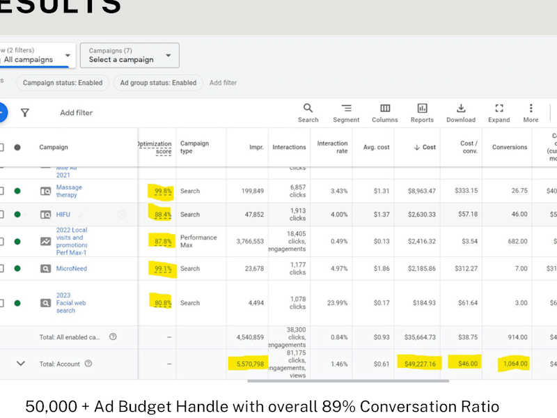 Cover image for 10X ROI by Data Driven Social Media Marketing