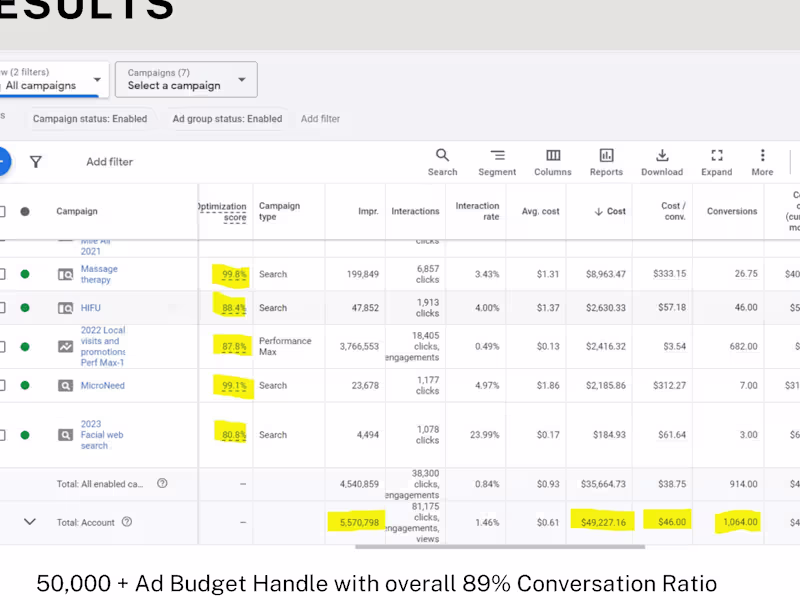 Cover image for 10X ROI by Data Driven Social Media Marketing