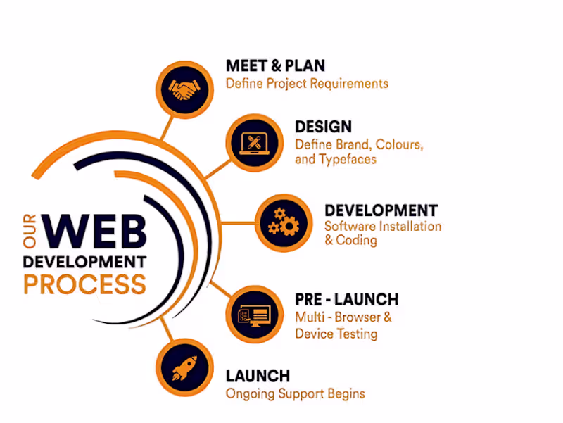 Cover image for Innovative Web Design Solutions for Your Digital Success