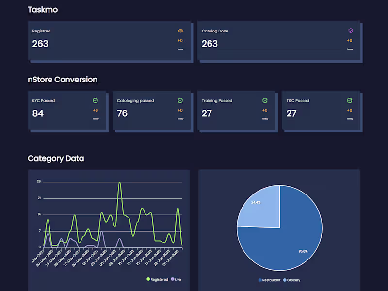 Cover image for Dynamic Dashboard