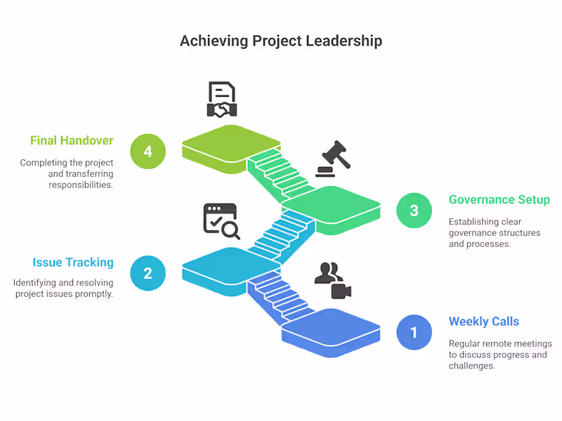 Cover image for Fractional Project Leadership