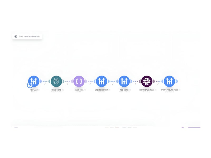 Cover image for Automated Lead Enrichment System for Sales Mentorship