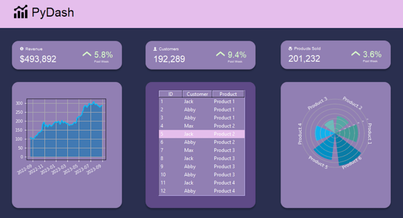 Cover image for PyDash Analytics Dashboard