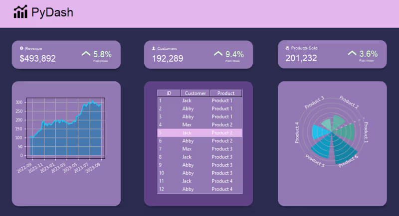 Cover image for PyDash Analytics Dashboard