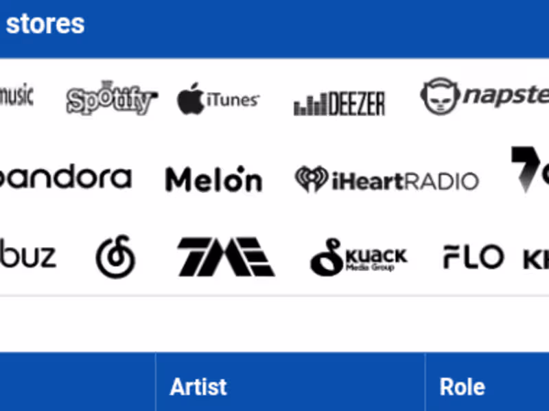 Cover image for Online streaming Platform Submissions [Spotify - Itunes+100s]