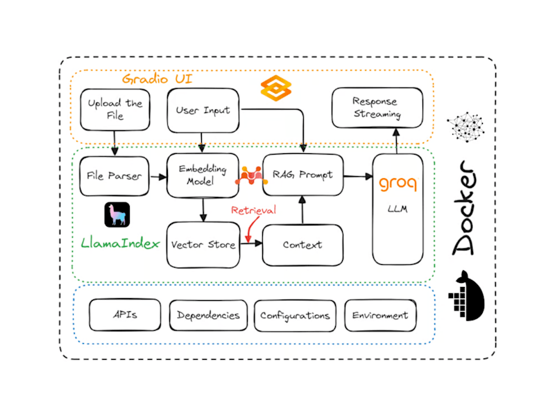 Cover image for How to Deploy LLM Applications Using Docker