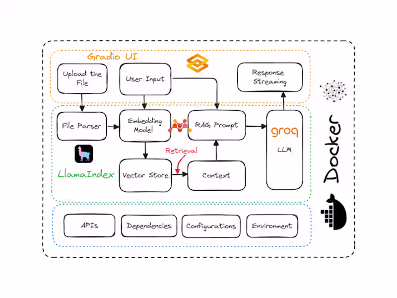 Cover image for How to Deploy LLM Applications Using Docker