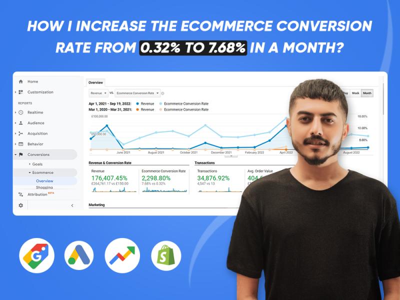 Cover image for How I increase the Conversion rate from 0.32% to 7.68% in 30Days