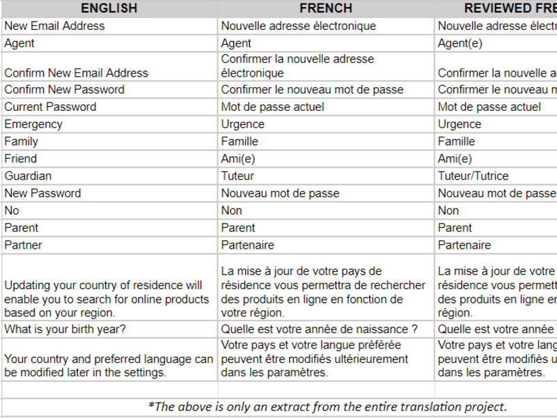 Cover image for Quick turnaround English-to-French Translation