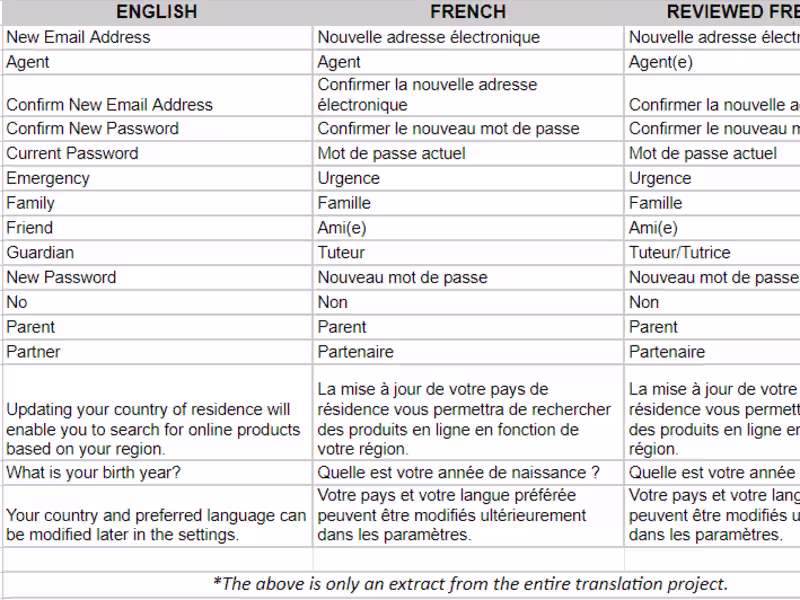 Cover image for Quick turnaround English-to-French Translation