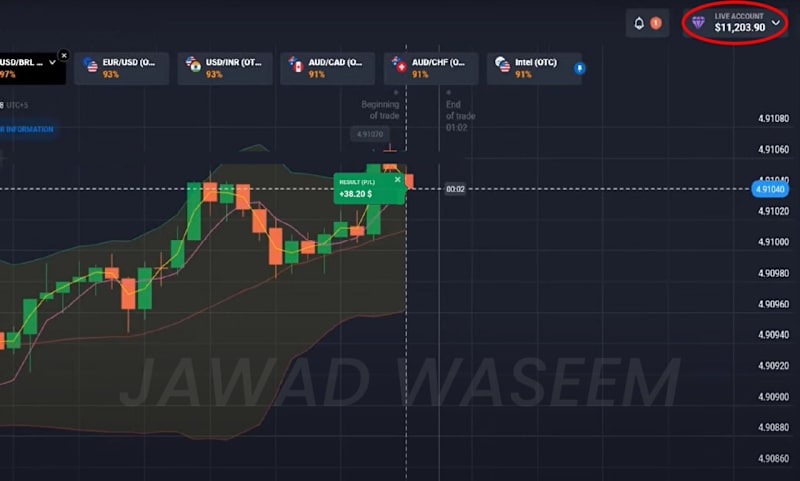 Cover image for Option Trading Strategy