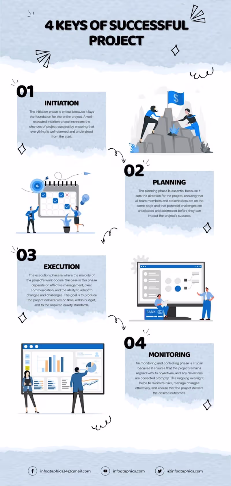 Cover image for Infographics