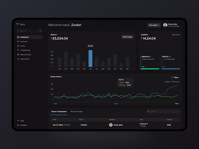 Cover image for Finance Management Dashboard UI Design