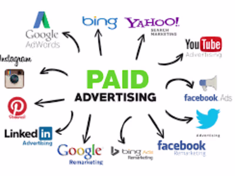 Cover image for Paid Social Specilist who worked with £25M ad budget