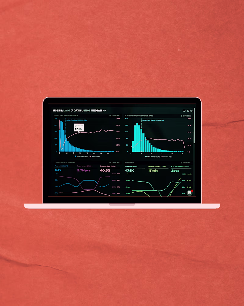 Cover image for  Brand & Business Discovery