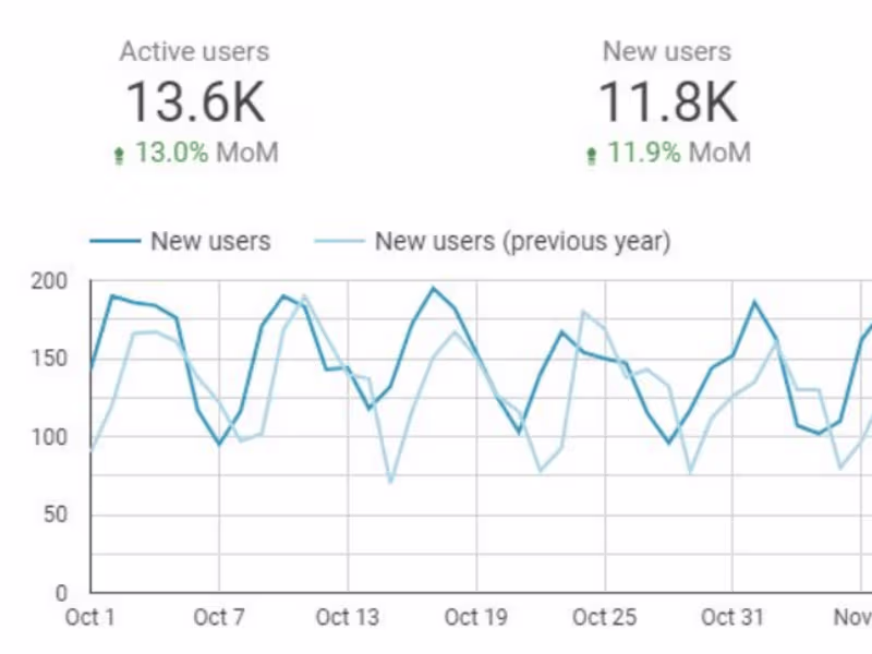 Cover image for QoQ Organic Traffic Growth