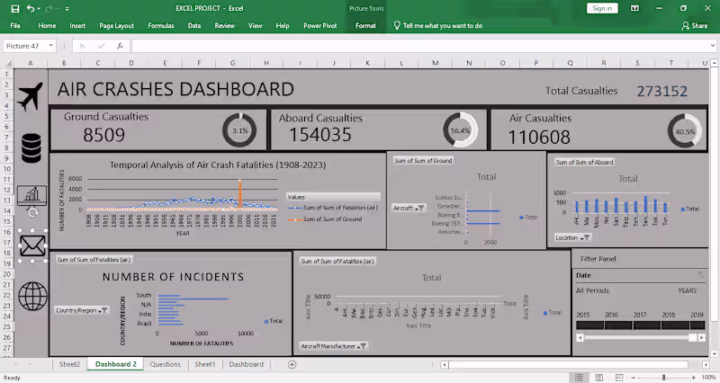 Cover image for Air Crashes Dashboard
