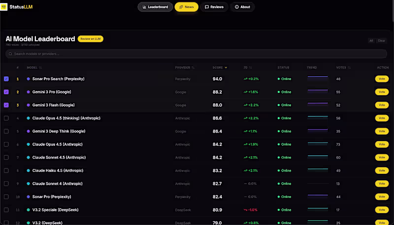 Cover image for StatusLLM - Vote for the performance of LLM models