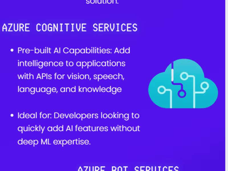 Cover image for Social Media Content Strategy & Infographic Design