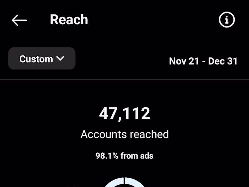 Cover image for Social Media Management Service