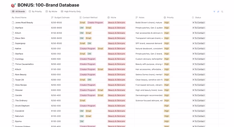 Cover image for The only 100-brand database built