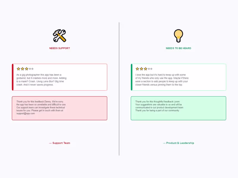 Cover image for User Feedback Routing Optimization