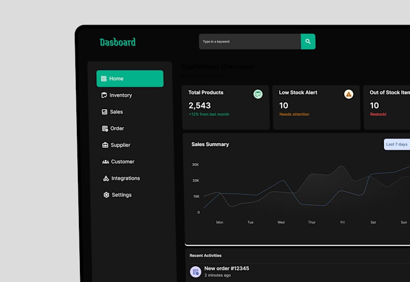 Cover image for Dashboard Design