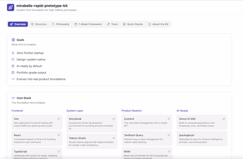 Cover image for Rapid Prototype Kit
A system-first starter