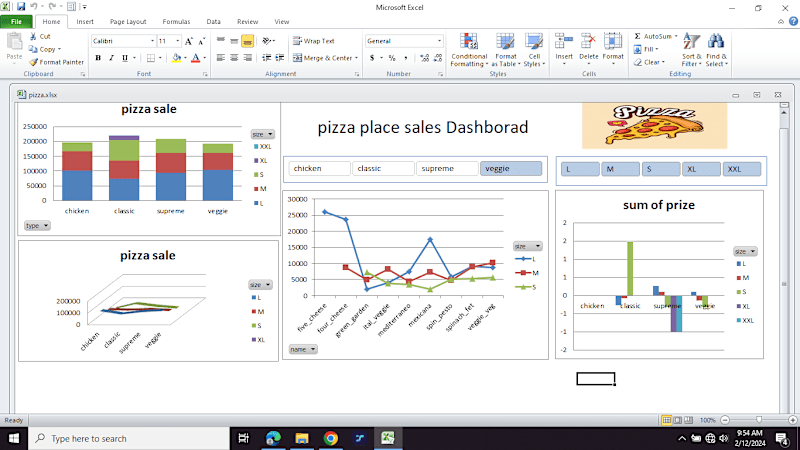 Cover image for Pizza Place sales Dashboard